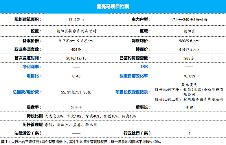 绿城.壹亮马｜东北四环，朝阳公园商圈 质感平层